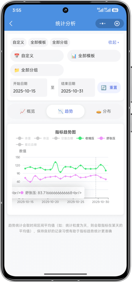 AI药小助指标统计 - 健康数据可视化